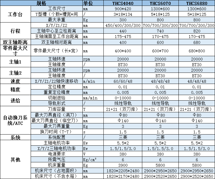 雙主軸鉆攻中心.png